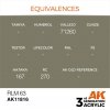 AK Interactive AK11816 RLM 63 – AIR 17ml